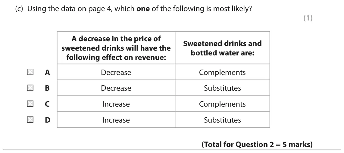 June 2022 Paper 1, question 2(c): Using the data on page 4, which one of the following is most likely? (1) A decrease in the price of Sweetened drinks and sweetened drinks will have the bottled 