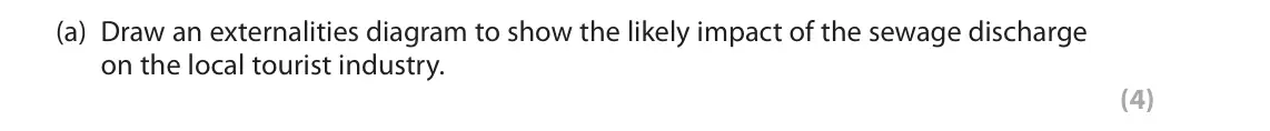 June 2022 Paper 1, question 3(a): Draw an externalities diagram to show the likely impact of the sewage discharge on the local tourist industry. (4) 3 A company that provides drinking water and