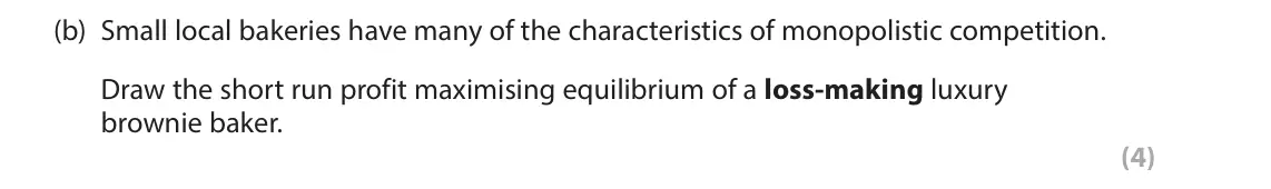 June 2023 Paper 1, question 3(b): Small local bakeries have many of the characteristics of monopolistic competition. Draw the short run profit maximising equilibrium of a loss‑making luxury brow