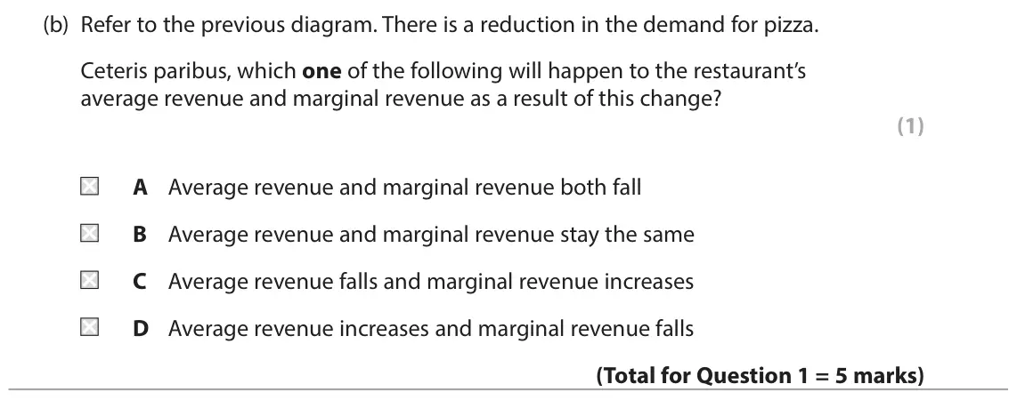 June 2025 Paper 1, question 1(b): Refer to the previous diagram. There is a reduction in the demand for pizza. Ceteris paribus, which one of the following will happen to the restaurant’s average