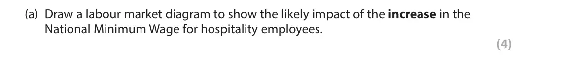 June 2025 Paper 1, question 5(a): Draw a labour market diagram to show the likely impact of the increase in the National Minimum Wage for hospitality employees. (4) 5 The National Minimum Wage f