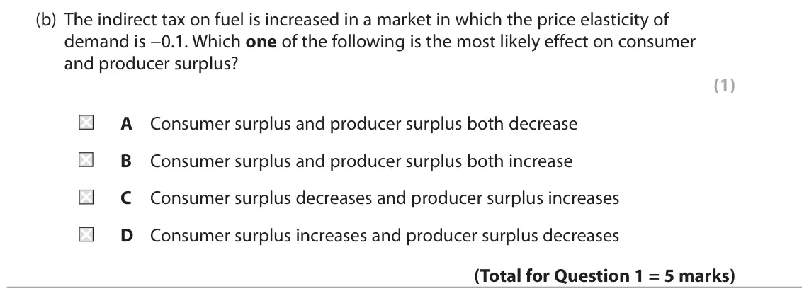 October 2020 Paper 1, question 1(b): The indirect tax on fuel is increased in a market in which the price elasticity of demand is −0.1. Which one of the following is the most likely effect on consu