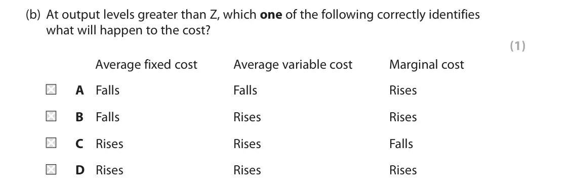 October 2020 Paper 1, question 4(b): At output levels greater than Z, which one of the following correctly identifies what will happen to the cost? (1) Average fixed cost Average variable cost Marg