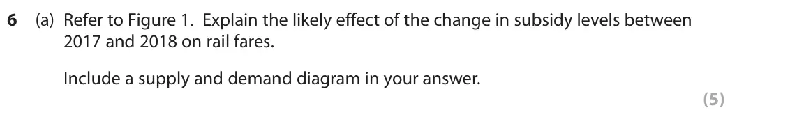 October 2020 Paper 1, question 6(a): Refer to Figure 1. Explain the likely effect of the change in subsidy levels between 2017 and 2018 on rail fares. Include a supply and demand diagram in your an