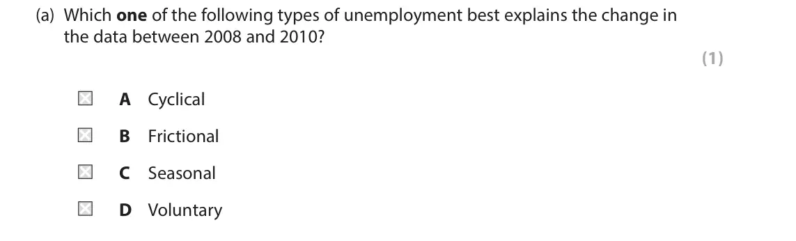 June 2017 Paper 2, question 1(a): Which one of the following types of unemployment best explains the change in the data between 2008 and 2010? (1) A Cyclical B Frictional C Seasonal D Voluntary 
