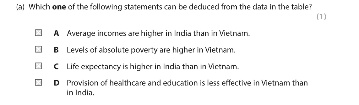 June 2017 Paper 2, question 5(a): Which one of the following statements can be deduced from the data in the table? (1) A Average incomes are higher in India than in Vietnam. B Levels of absolute