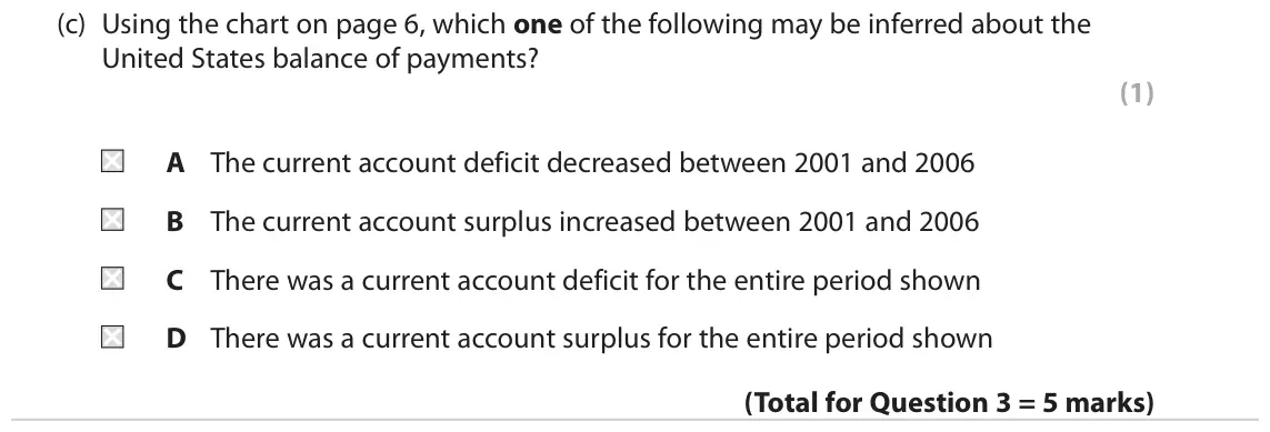 June 2018 Paper 2, question 3(c): Using the chart on page 6, which one of the following may be inferred about the United States balance of payments? (1) A The current account deficit decreased b