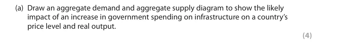 June 2019 Paper 2, question 2(a): Draw an aggregate demand and aggregate supply diagram to show the likely impact of an increase in government spending on infrastructure on a country’s price lev