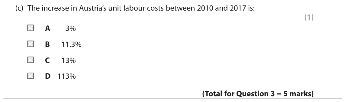 June 2019 Paper 2, question 3(c): The increase in Austria’s unit labour costs between 2010 and 2017 is: (1) A 3% B 11.3% C 13% D 113% 3 Unit labour costs for selected European countries, 2017, b