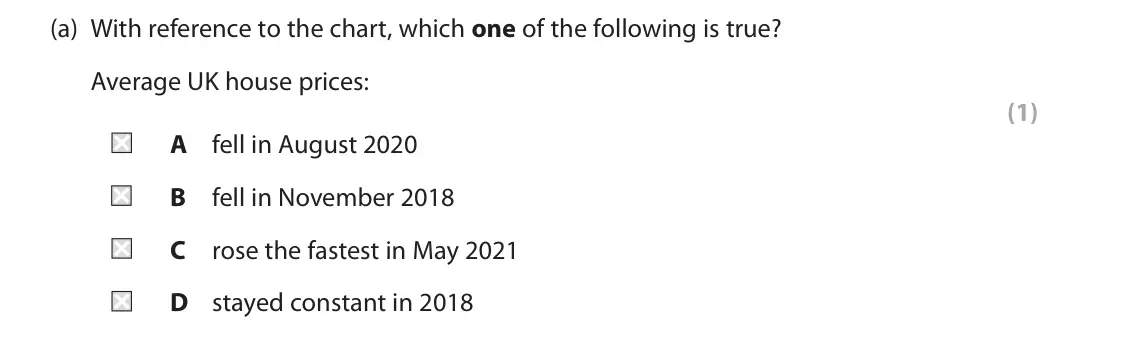 June 2022 Paper 2, question 2(a): With reference to the chart, which one of the following is true? Average UK house prices: (1) A fell in August 2020 B fell in November 2018 C rose the fastest i
