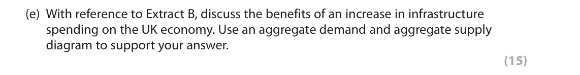 June 2022 Paper 2, question 6(e): With reference to Extract B, discuss the benefits of an increase in infrastructure spending on the UK economy. Use an aggregate demand and aggregate supply diag