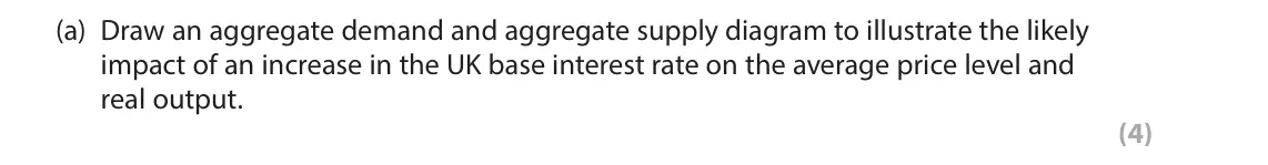 June 2023 Paper 2, question 1(a): Draw an aggregate demand and aggregate supply diagram to illustrate the likely impact of an increase in the UK base interest rate on the average price level and