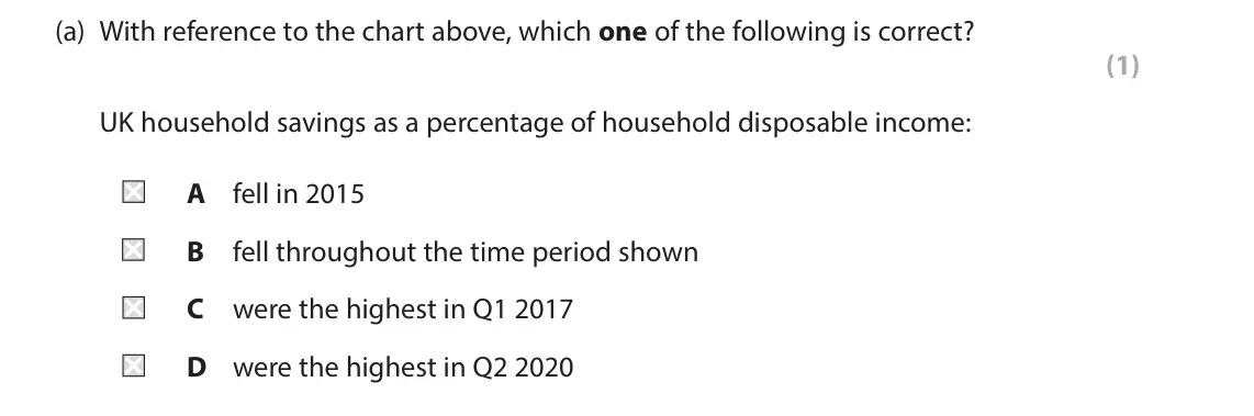 June 2024 Paper 2, question 1(a): With reference to the chart above, which one of the following is correct? (1) UK household savings as a percentage of household disposable income: A fell in 201