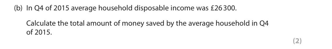 June 2024 Paper 2, question 1(b): In Q4 of 2015 average household disposable income was £26 300. Calculate the total amount of money saved by the average household in Q4 of 2015. (2) 1 UK househ