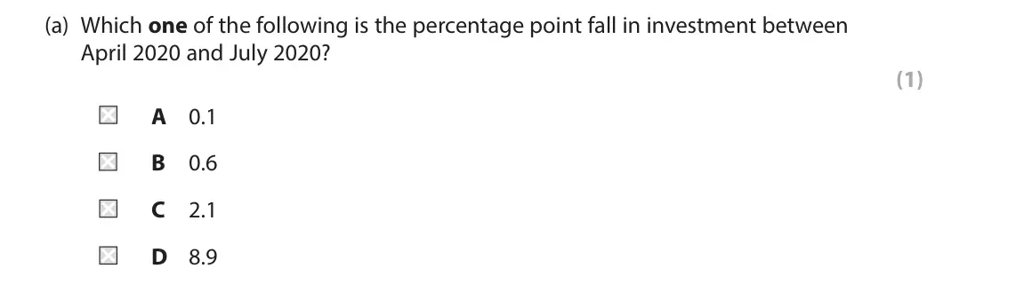June 2024 Paper 2, question 2(a): Which one of the following is the percentage point fall in investment between April 2020 and July 2020? (1) A 0.1 B 0.6 C 2.1 D 8.9 2 Investment in the European