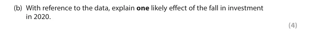 June 2024 Paper 2, question 2(b): With reference to the data, explain one likely effect of the fall in investment in 2020. (4) 2 Investment in the European Union, percentage of GDP, January 2019