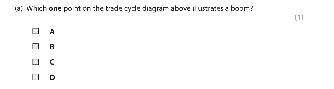 June 2024 Paper 2, question 4(a): Which one point on the trade cycle diagram above illustrates a boom? (1) A B C D 4 Real GDP Trend GDP growth C Actual GDP growth D A B Time