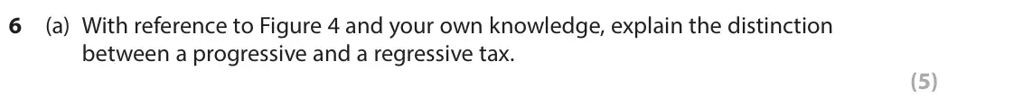 June 2024 Paper 2, question 6(a): With reference to Figure 4 and your own knowledge, explain the distinction between a progressive and a regressive tax. (5) Read Figures 1, 2, 3 and 4 and the fo