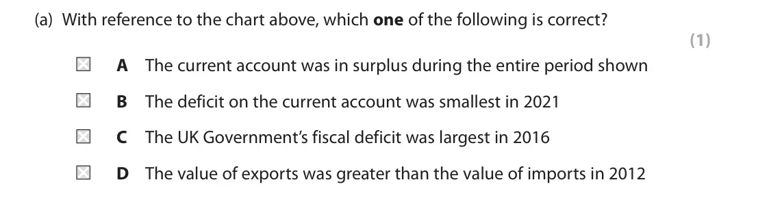 June 2025 Paper 2, question 2(a): With reference to the chart above, which one of the following is correct? (1) A The current account was in surplus during the entire period shown B The deficit 