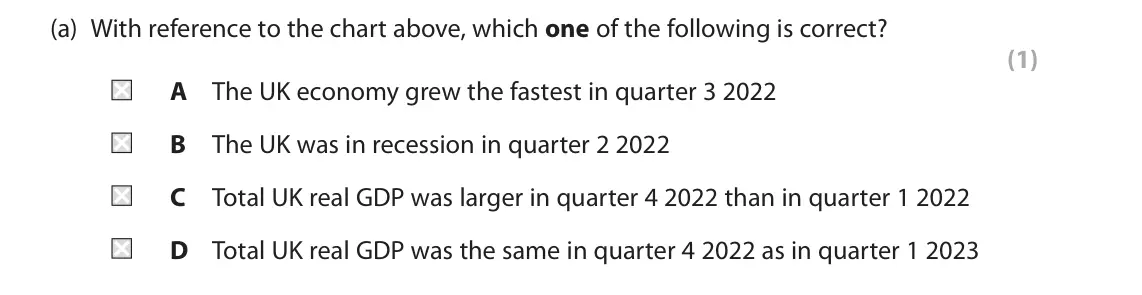 June 2025 Paper 2, question 3(a): With reference to the chart above, which one of the following is correct? (1) A The UK economy grew the fastest in quarter 3 2022 B The UK was in recession in q
