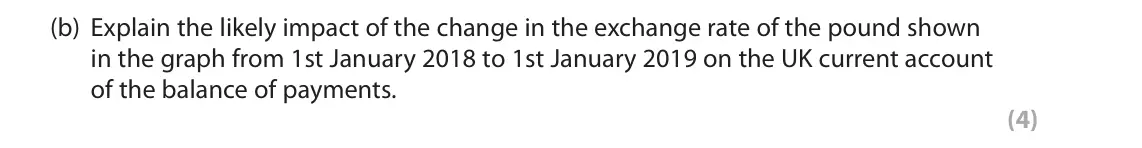 November 2021 Paper 2, question 3(b): Explain the likely impact of the change in the exchange rate of the pound shown in the graph from 1st January 2018 to 1st January 2019 on the UK current account