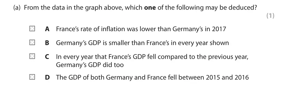 November 2021 Paper 2, question 5(a): From the data in the graph above, which one of the following may be deduced? (1) A France’s rate of inflation was lower than Germany’s in 2017 B Germany’s GDP i