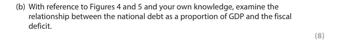 June 2017 Paper 3, question 2(b): With reference to Figures 4 and 5 and your own knowledge, examine the relationship between the national debt as a proportion of GDP and the fiscal deficit. (8) 