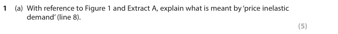 June 2024 Paper 3, question 1(a): With reference to Figure 1 and Extract A, explain what is meant by ‘price inelastic demand’ (line 8). (5) Read Figures 1 and 2 and the following extracts (A to 