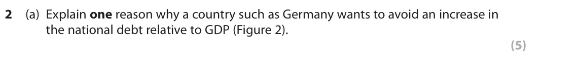 November 2021 Paper 3, question 2(a): Explain one reason why a country such as Germany wants to avoid an increase in the national debt relative to GDP (Figure 2). (5) Read Figures 1 to 4 and extract