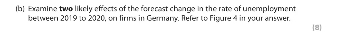 November 2021 Paper 3, question 2(b): Examine two likely effects of the forecast change in the rate of unemployment between 2019 to 2020, on firms in Germany. Refer to Figure 4 in your answer. (8) R
