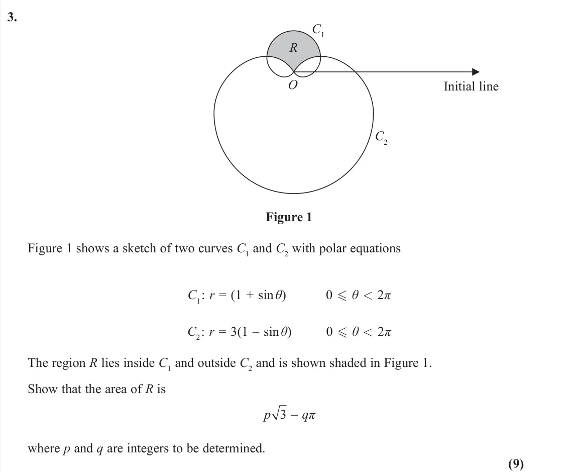 November 2020 Core Pure 1, question 3: C1 C2 O R Initial line Figure 1 Figure 1 shows a sketch of two curves C1 and C2 with polar equations C1 : r = (1 + sin θ) 0  θ < 2π C2 : r = 3(1 – sin θ) 0  θ