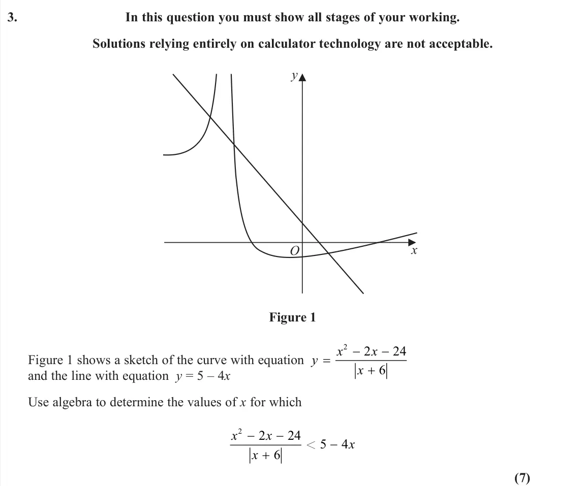 June 2023 Further Pure 1, question 3: In this question you must show all stages of your working. Solutions relying entirely on calculator technology are not acceptable. y x O Figure 1 Figure 1 shows
