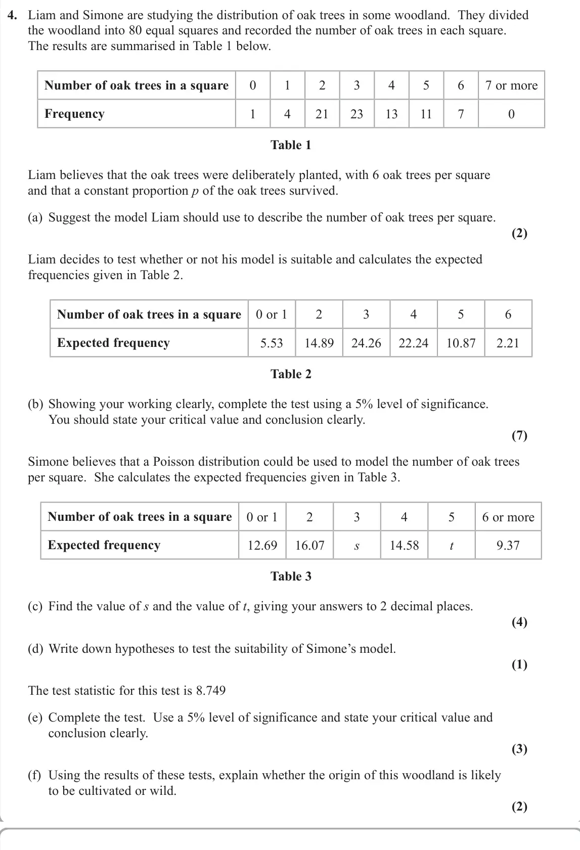 June 2019 Further Statistics 1, question 4: Liam and Simone are studying the distribution of oak trees in some woodland. They divided the woodland into 80 equal squares and recorded the number of oak tree