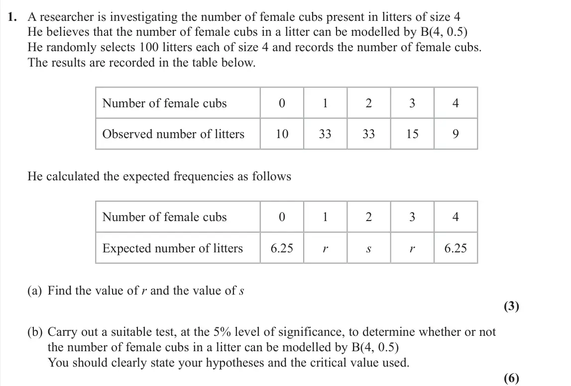 June 2022 Further Statistics 1, question 1: A researcher is investigating the number of female cubs present in litters of size 4 He believes that the number of female cubs in a litter can be modelled by B