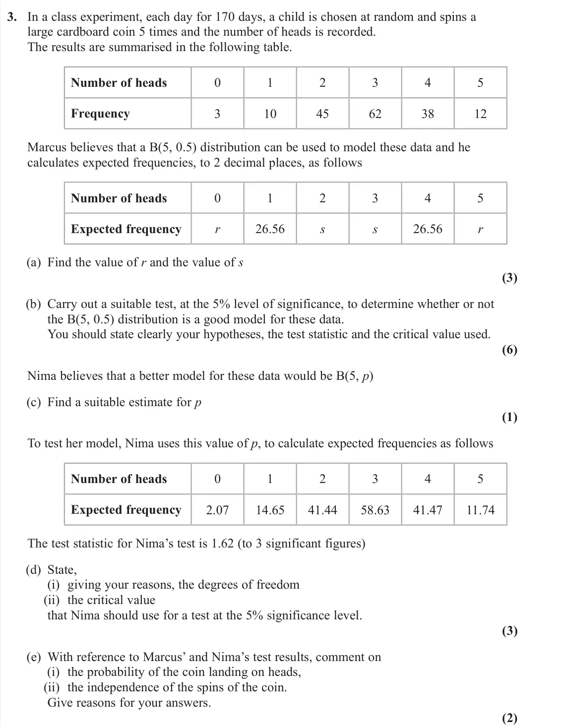 June 2023 Further Statistics 1, question 3: In a class experiment, each day for 170 days, a child is chosen at random and spins a large cardboard coin 5 times and the number of heads is recorded. The resu