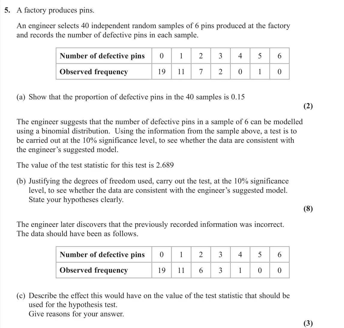 November 2020 Further Statistics 1, question 5: A factory produces pins. An engineer selects 40 independent random samples of 6 pins produced at the factory and records the number of defective pins in each sa