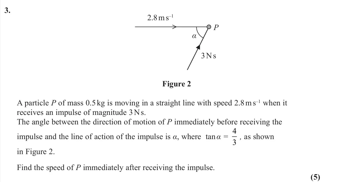 June 2022 Further Mechanics 1, question 3: 2.8 m s–1 3 N s α P Figure 2 A particle P of mass 0.5 kg is moving in a straight line with speed 2.8 m s–1 when it receives an impulse of magnitude 3 N s. The a