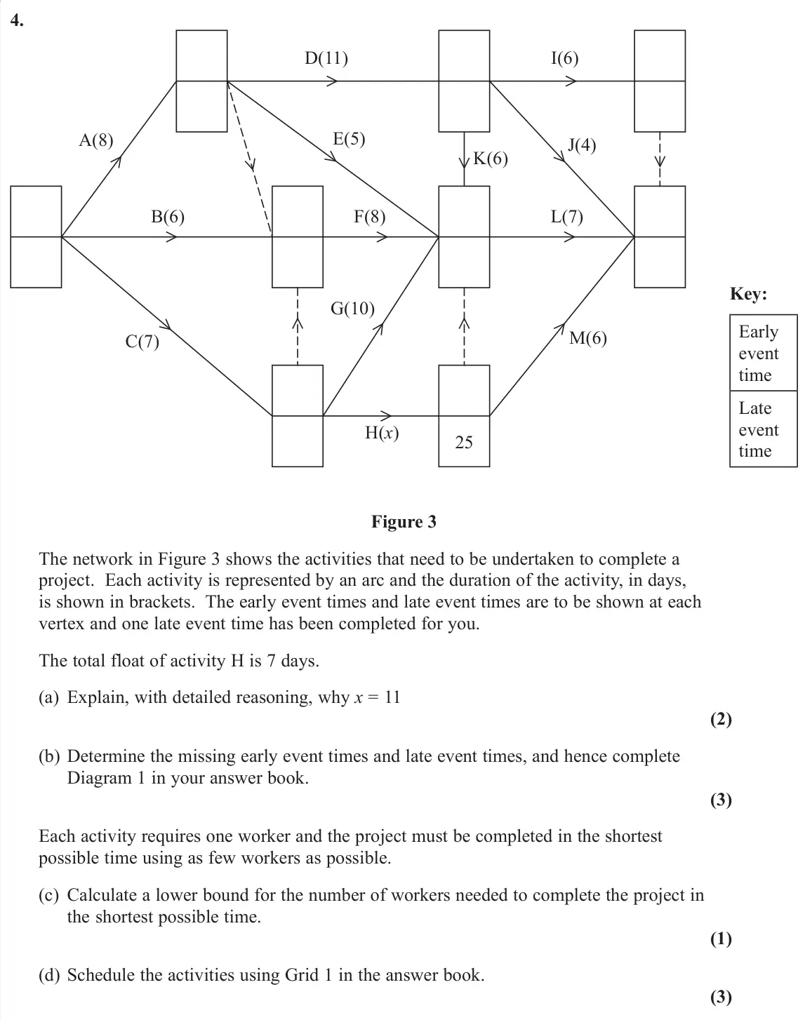 June 2019 Decision 1, question 4: Early event time Late event time Key: 25 A(8) D(11) I(6) E(5) K(6) J(4) L(7) F(8) B(6) C(7) G(10) H(x) M(6) Figure 3 The network in Figure 3 shows the activitie