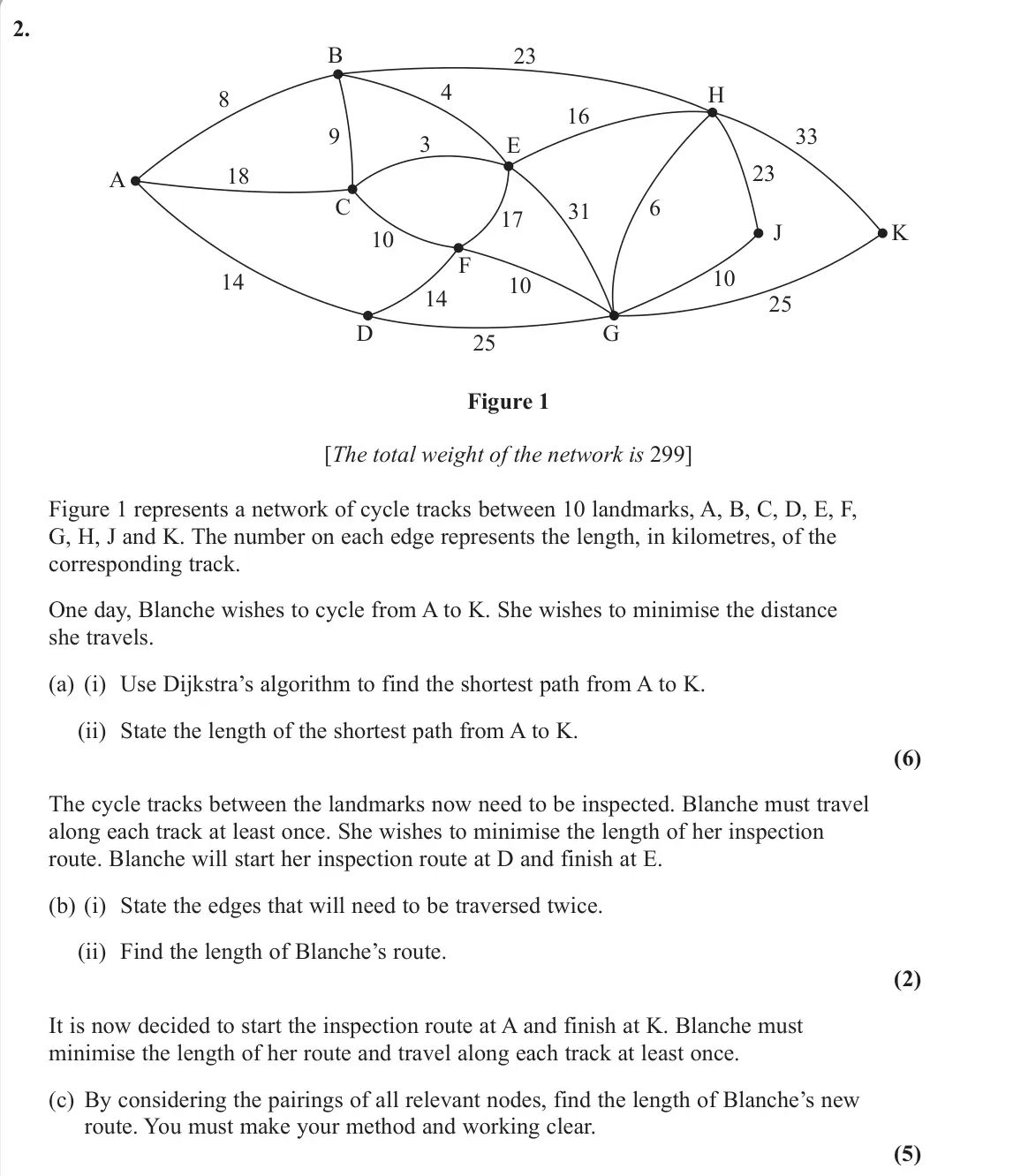 June 2022 Decision 1, question 2: A B C D E F 10 10 10 31 17 6 G H J K 23 25 8 14 14 18 9 3 4 16 23 33 25 Figure 1 [The total weight of the network is 299] Figure 1 represents a network of cycle