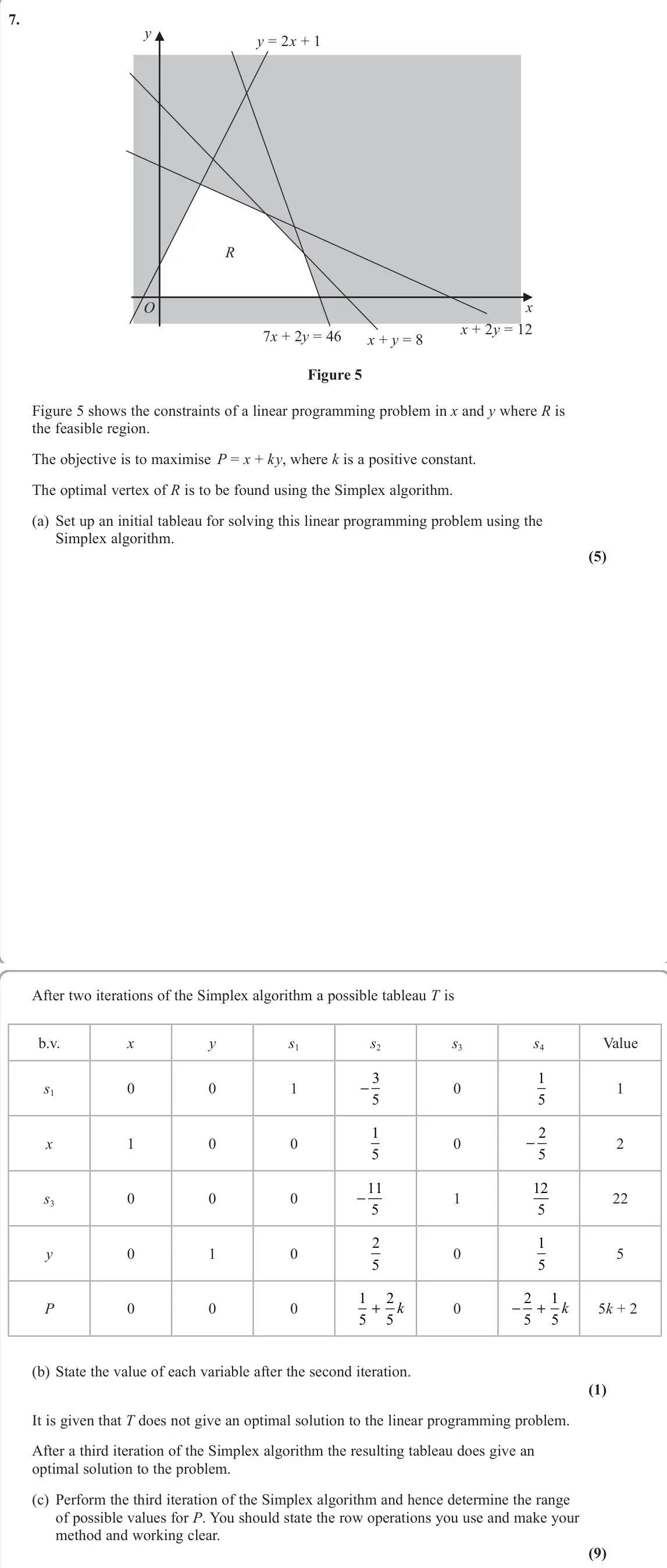 June 2022 Decision 1, question 7: y y = 2x + 1 x + y = 8 7x + 2y = 46 x + 2y = 12 x R O Figure 5 Figure 5 shows the constraints of a linear programming problem in x and y where R is the feasible
