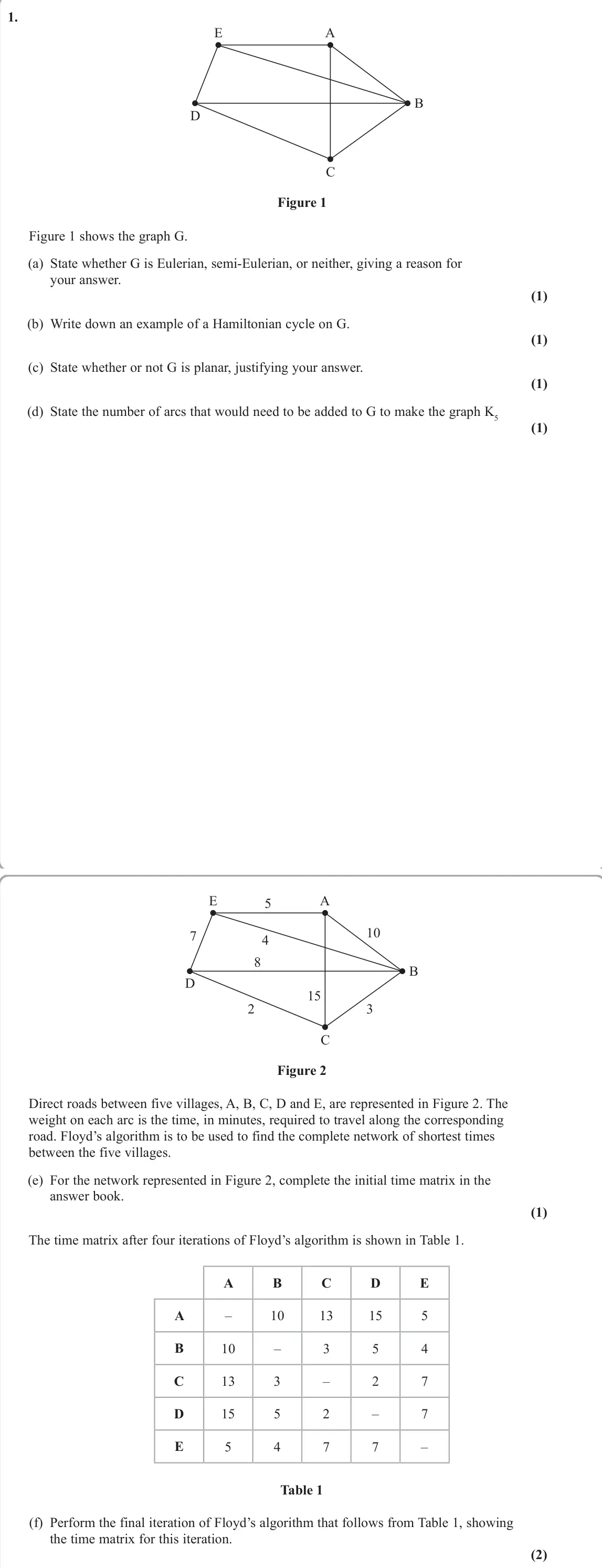 June 2023 Decision 1, question 1: A B D C E Figure 1 Figure 1 shows the graph G. (a) State whether G is Eulerian, semi-Eulerian, or neither, giving a reason for your answer. (1) (b) Write down a