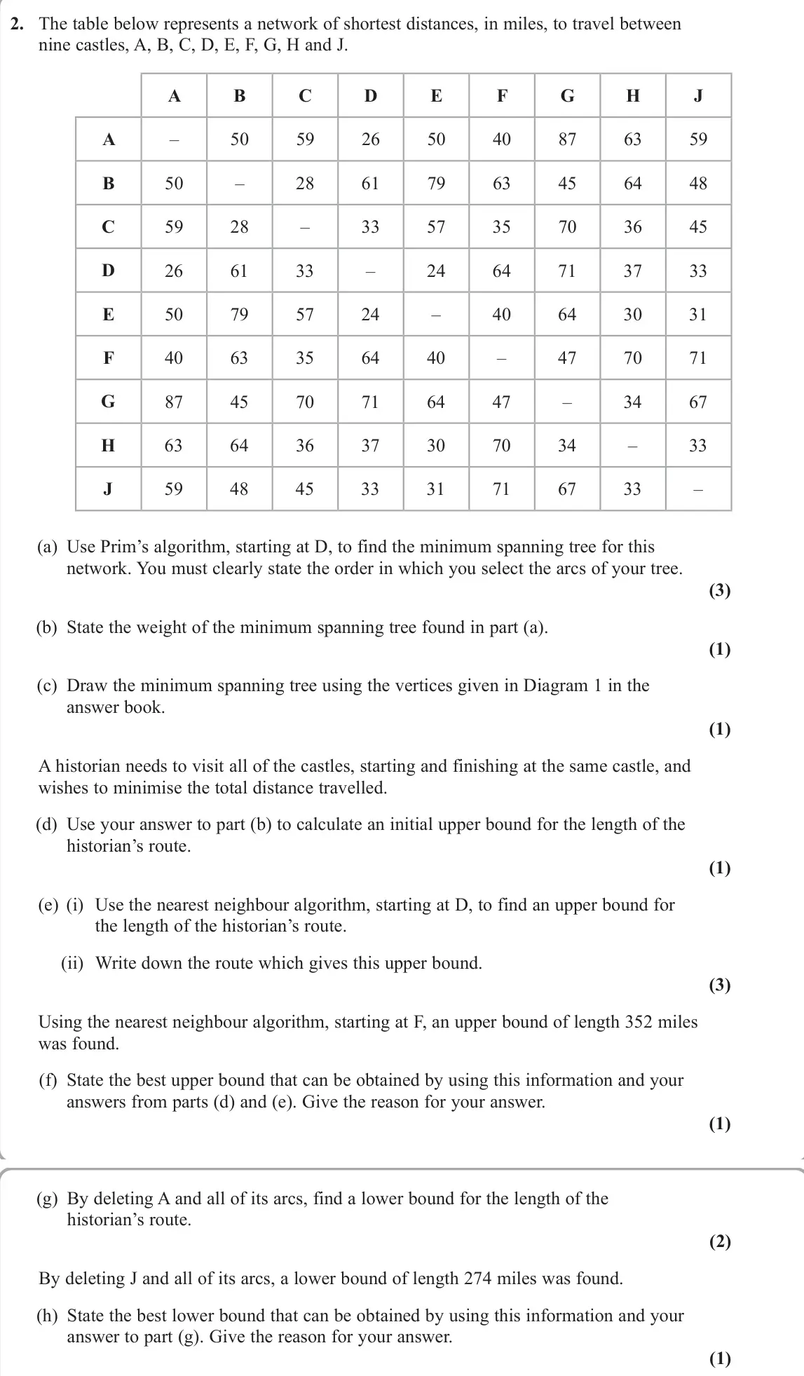 June 2024 Decision 1, question 2: The table below represents a network of shortest distances, in miles, to travel between nine castles, A, B, C, D, E, F, G, H and J. A B C D E F G H J A – 50 59