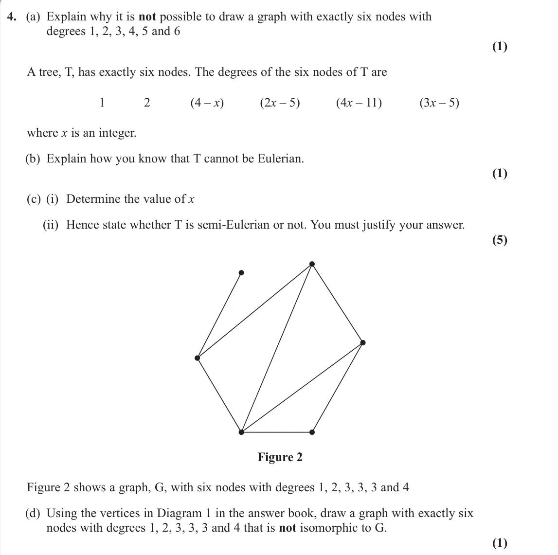 June 2024 Decision 1, question 4: (a) Explain why it is not possible to draw a graph with exactly six nodes with degrees 1, 2, 3, 4, 5 and 6 (1) A tree, T, has exactly six nodes. The degrees of