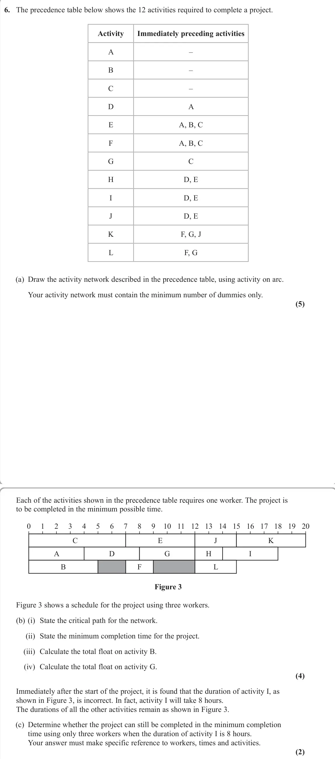 June 2024 Decision 1, question 6: The precedence table below shows the 12 activities required to complete a project. Activity Immediately preceding activities A – B – C – D A E A, B, C F A, B, C