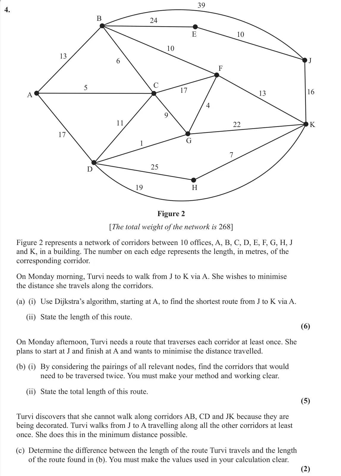 June 2025 Decision 1, question 4: Figure 2 [The total weight of the network is 268] Figure 2 represents a network of corridors between 10 offices, A, B, C, D, E, F, G, H, J and K, in a building.