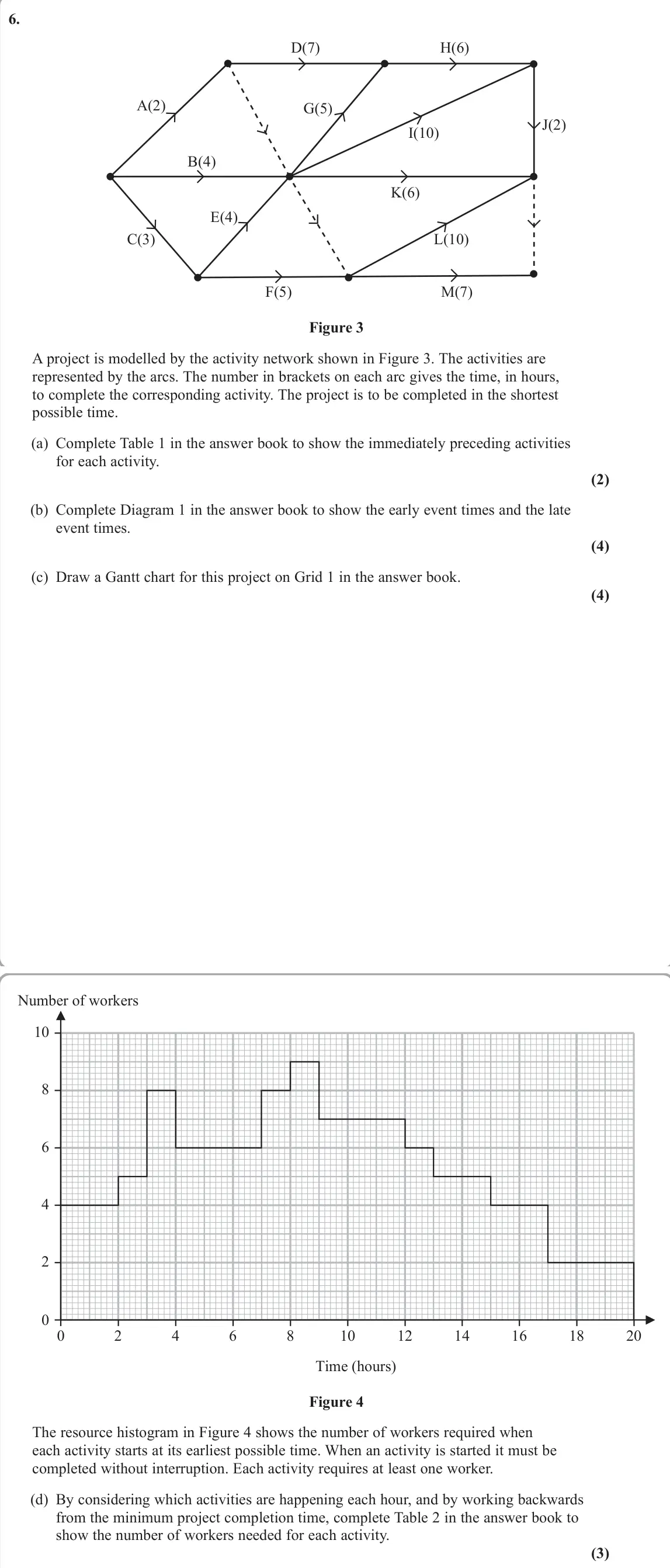 June 2025 Decision 1, question 6: A(2) D(7) H(6) J(2) M(7) L(10) I(10) K(6) F(5) E(4) G(5) B(4) C(3) Figure 3 A project is modelled by the activity network shown in Figure 3. The activities are