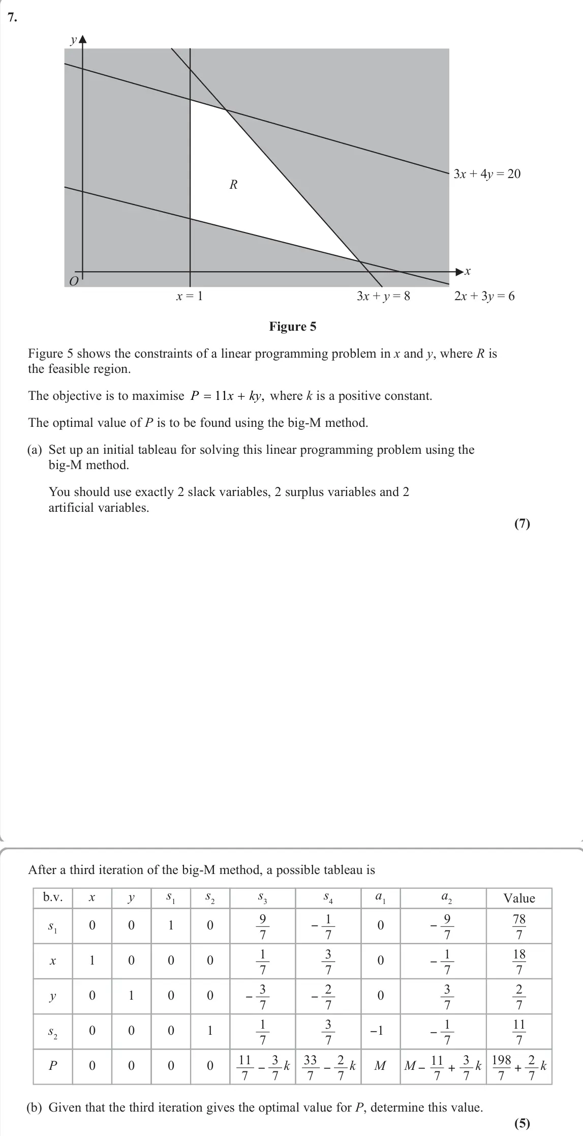 June 2025 Decision 1, question 7: Figure 5 Figure 5 shows the constraints of a linear programming problem in x and y, where R is the feasible region. The objective is to maximise P x ky 11 , whe