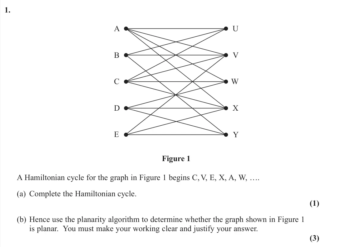 November 2021 Decision 1, question 1: A B C D E U V W X Y Figure 1 A Hamiltonian cycle for the graph in Figure 1 begins C, V, E, X, A, W, …. (a) Complete the Hamiltonian cycle. (1) (b) Hence use the