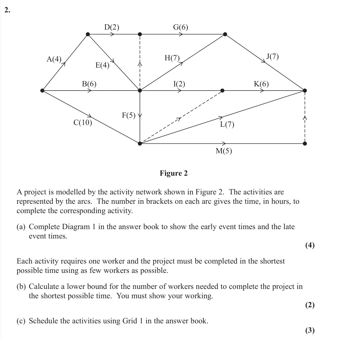 November 2021 Decision 1, question 2: D(2) B(6) C(10) A(4) E(4) F(5) G(6) H(7) I(2) K(6) L(7) M(5) J(7) Figure 2 A project is modelled by the activity network shown in Figure 2. The activities are r