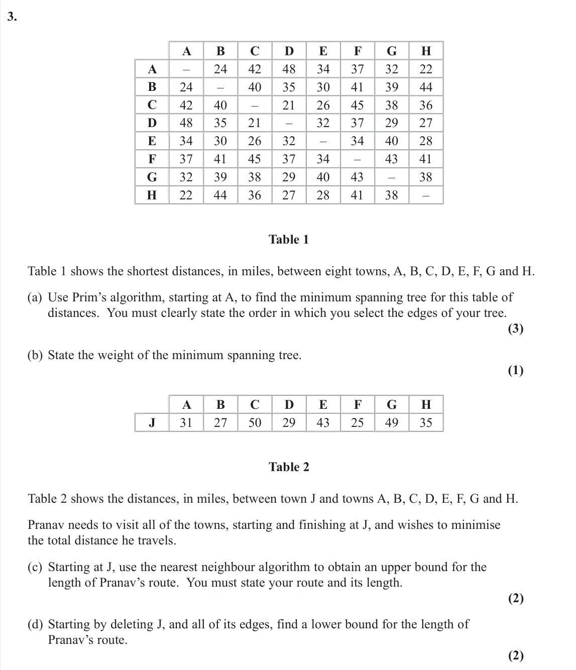 November 2021 Decision 1, question 3: A B C D E F G H A – 24 42 48 34 37 32 22 B 24 – 40 35 30 41 39 44 C 42 40 – 21 26 45 38 36 D 48 35 21 – 32 37 29 27 E 34 30 26 32 – 34 40 28 F 37 41 45 37 34 –